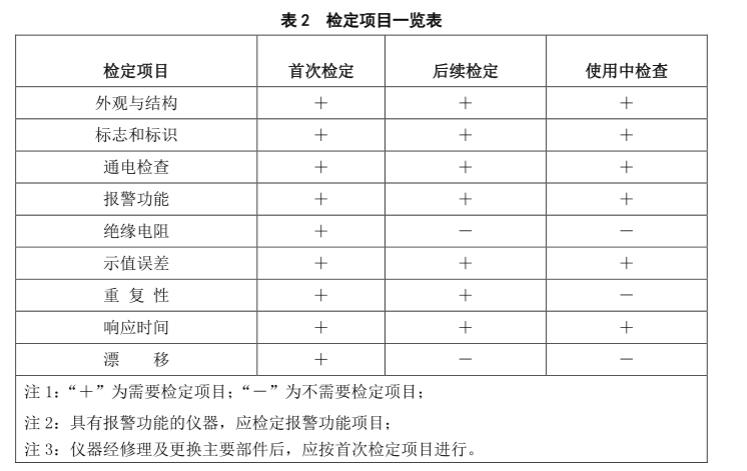 硫化氢气体报警器检定规程 