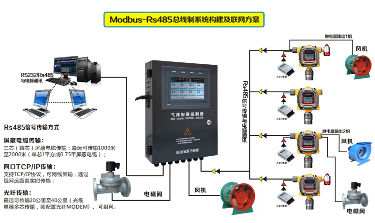 气体检测仪RS485传输方案